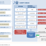 トランスコスモスが「電話自動受付サービス」開発、音声認識・意図理解アルゴの音声対話エンジン活用